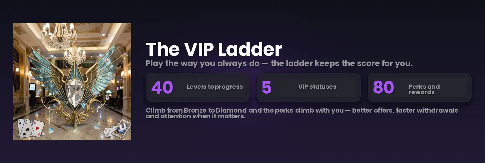 BetGem Casino VIP programme